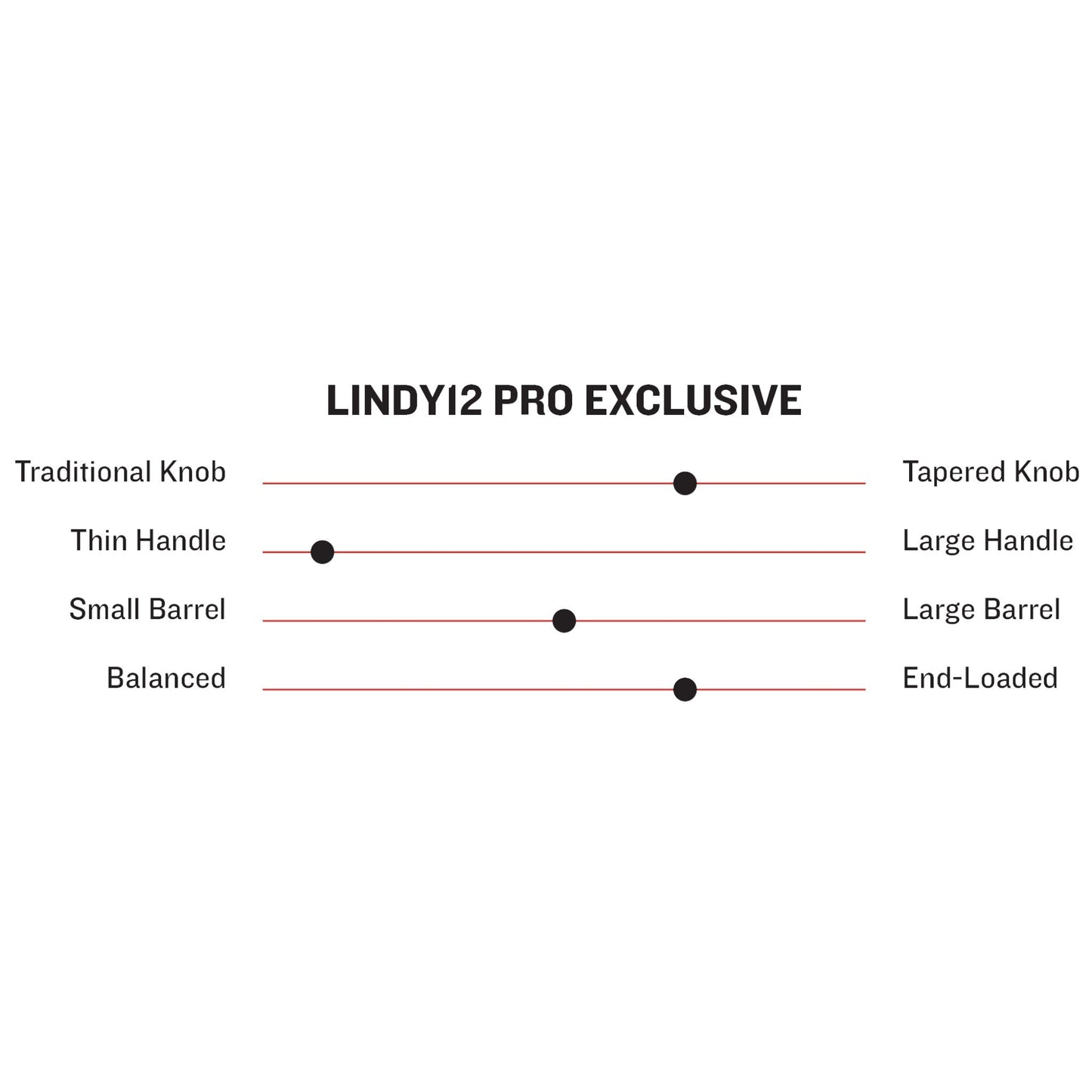 Marucci Francisco Lindor LINDY12 Pro Exclusive Model Wood Baseball Bat - MVE4LINDY12-YL/OC
