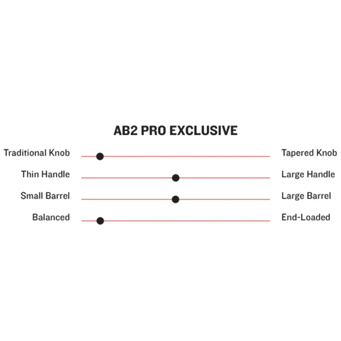 Marucci Pro Exclusive AB2 Maple Wood Baseball Bat: MVE4AB2-N