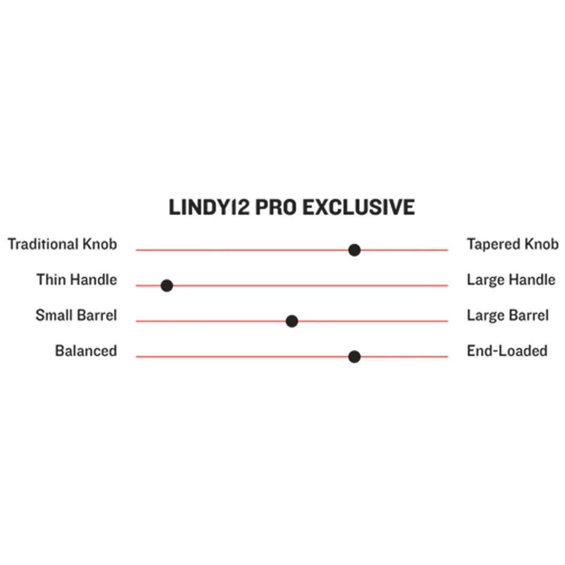 Marucci Pro Exclusive Francisco Lindor Lindy12 Maple Wood Baseball Bat: MVE4LINDY12-GG/PK