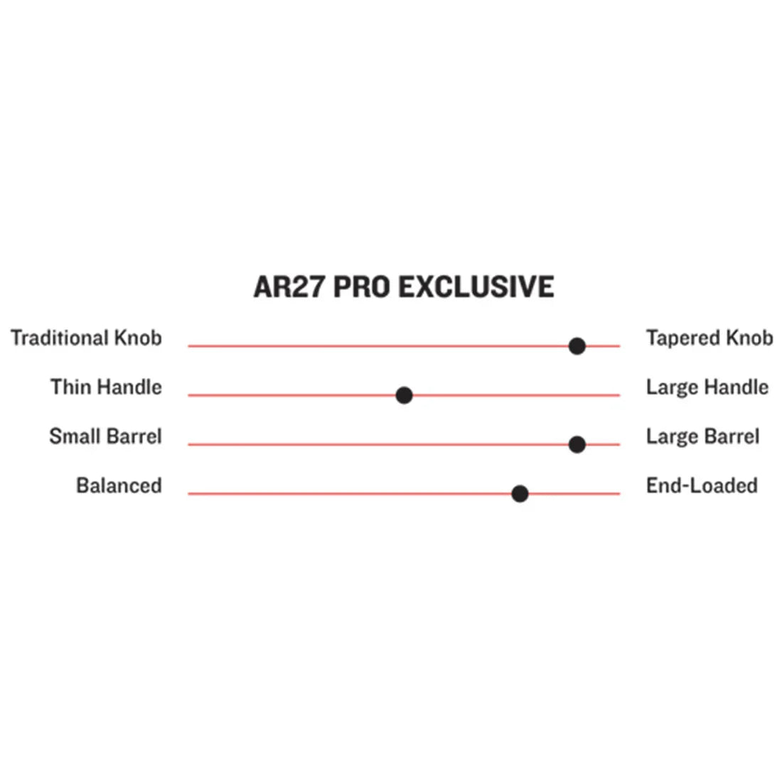 Marucci Pro Exclusive Austin Riley AR27 Maple Wood Baseball Bat: MVE4RILEY27-FFSG