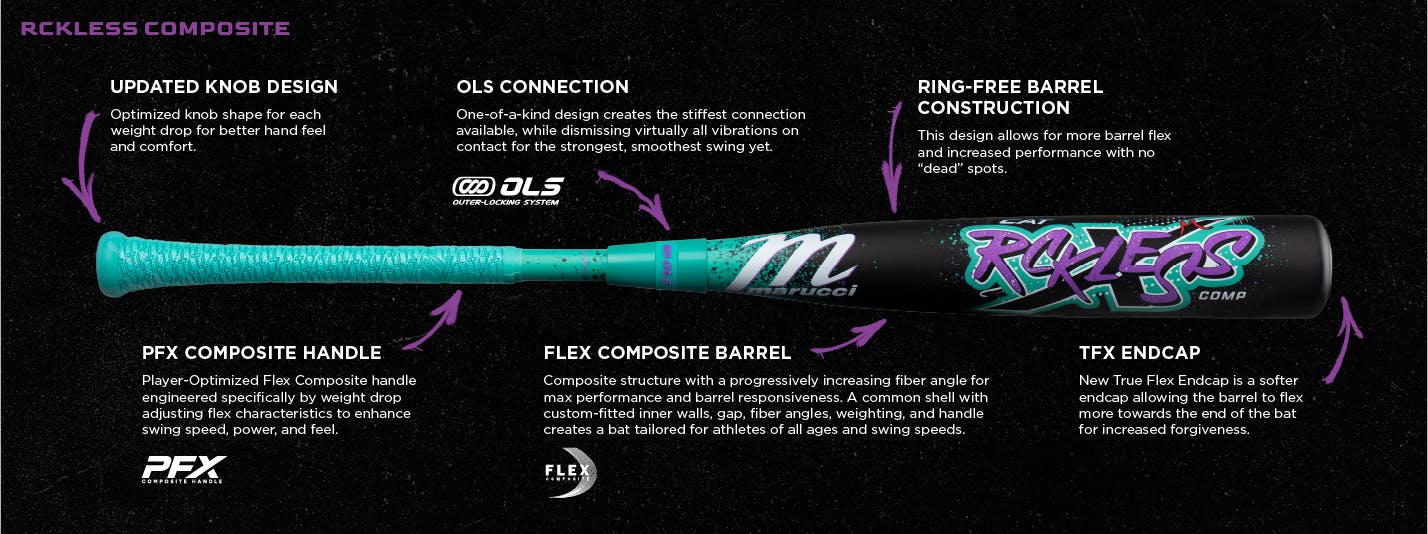 2026 Marucci CAT X RCKLESS Composite (-5) 2 3/4" USSSA Baseball Bat: MSBCRC5