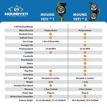 Mound Yeti 1 Complete Training Bundle
