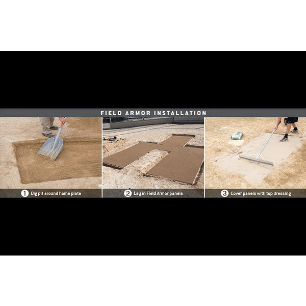 Field Armor Batter's Box Protection Panels