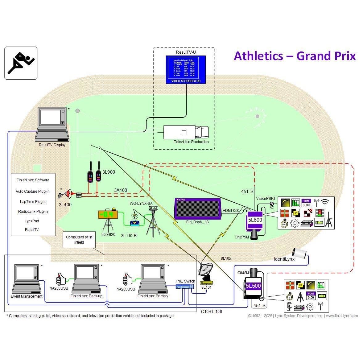 FinishLynx Athletics Timing Systems for Track Meets