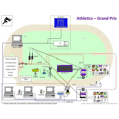 FinishLynx Athletics Timing Systems for Track Meets
