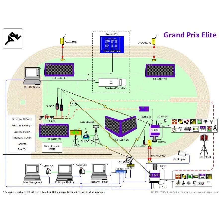 FinishLynx Athletics Timing Systems for Track Meets