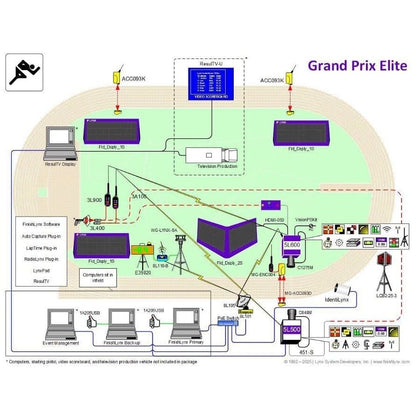 FinishLynx Athletics Timing Systems for Track Meets