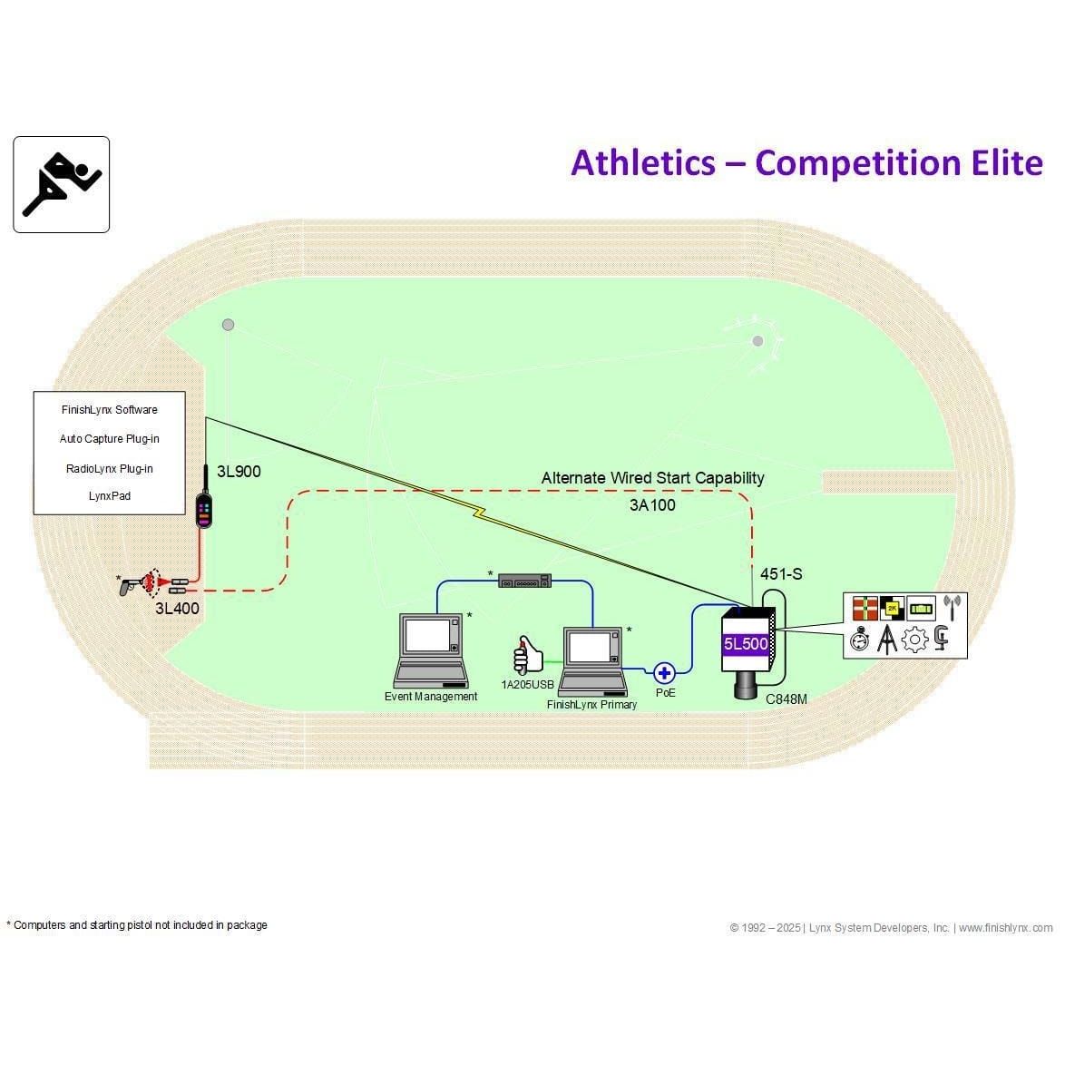 FinishLynx Athletics Timing Systems for Track Meets