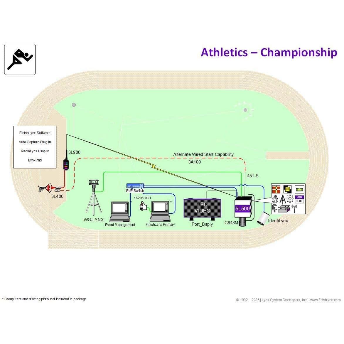 FinishLynx Athletics Timing Systems for Track Meets