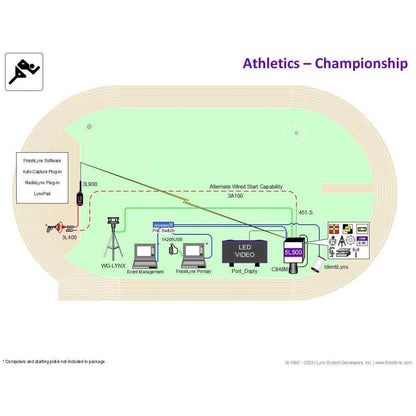 FinishLynx Athletics Timing Systems for Track Meets