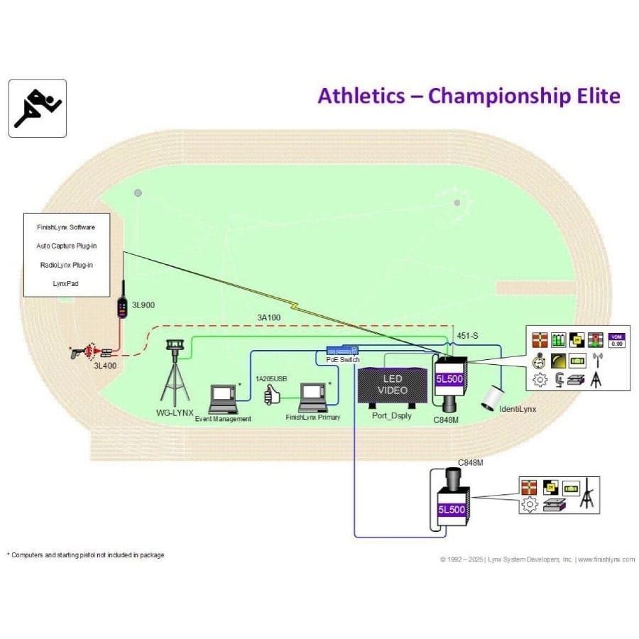FinishLynx Athletics Timing Systems for Track Meets