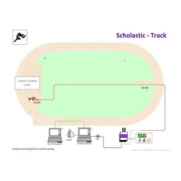 FinishLynx Professional Track & Field Timing Systems