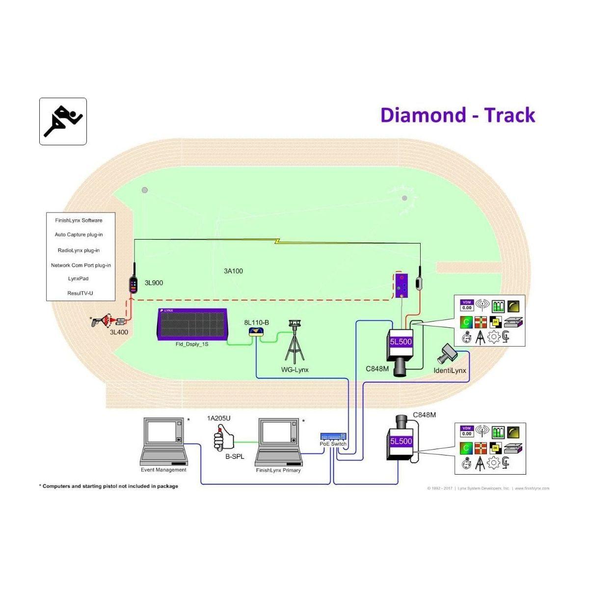 FinishLynx Professional Track & Field Timing Systems