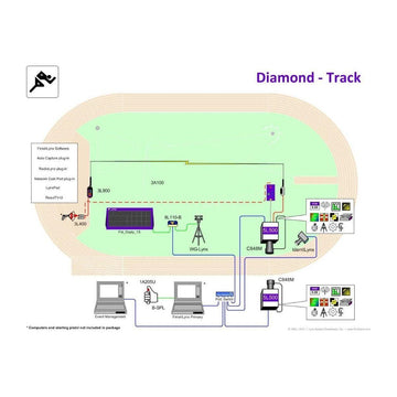 FinishLynx Professional Track & Field Timing Systems