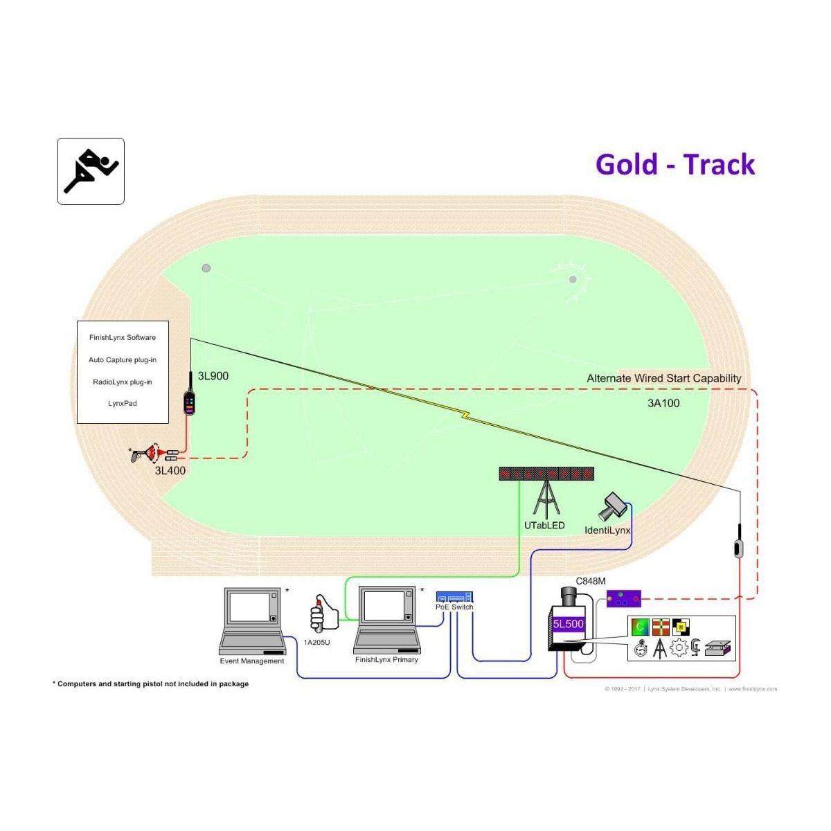 FinishLynx Professional Track & Field Timing Systems