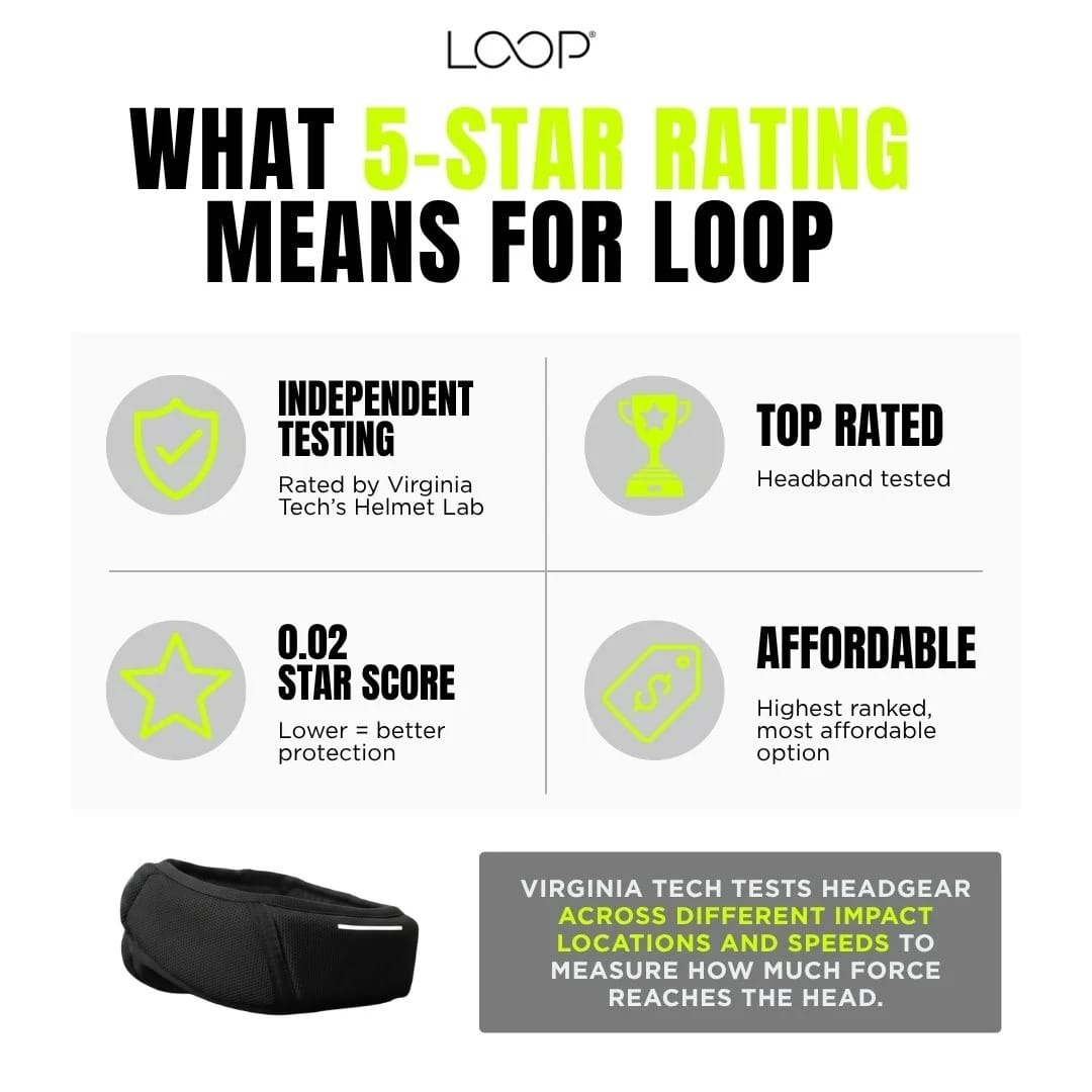 Guardian x Schutt LOOP 2.0 Flag Football Headband (MOQ 5)