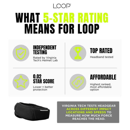 Guardian x Schutt LOOP 2.0 Flag Football Headband (MOQ 5)